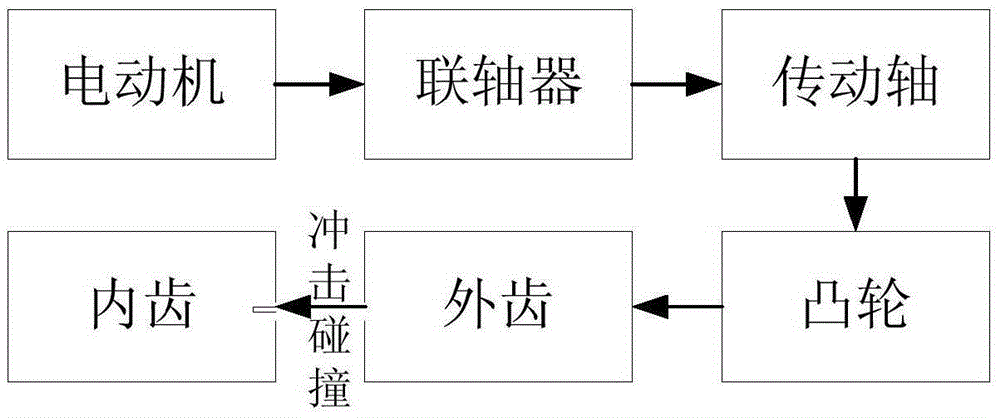 Ultra-high-speed photoelectric photography system test platform for high-frequency collision of mechanical transmission system