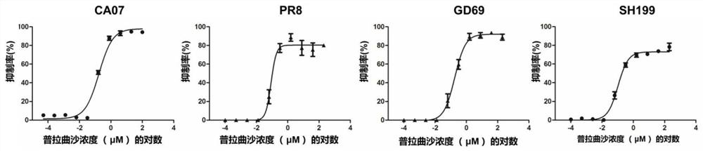 Small-molecule inhibitor of influenza virus