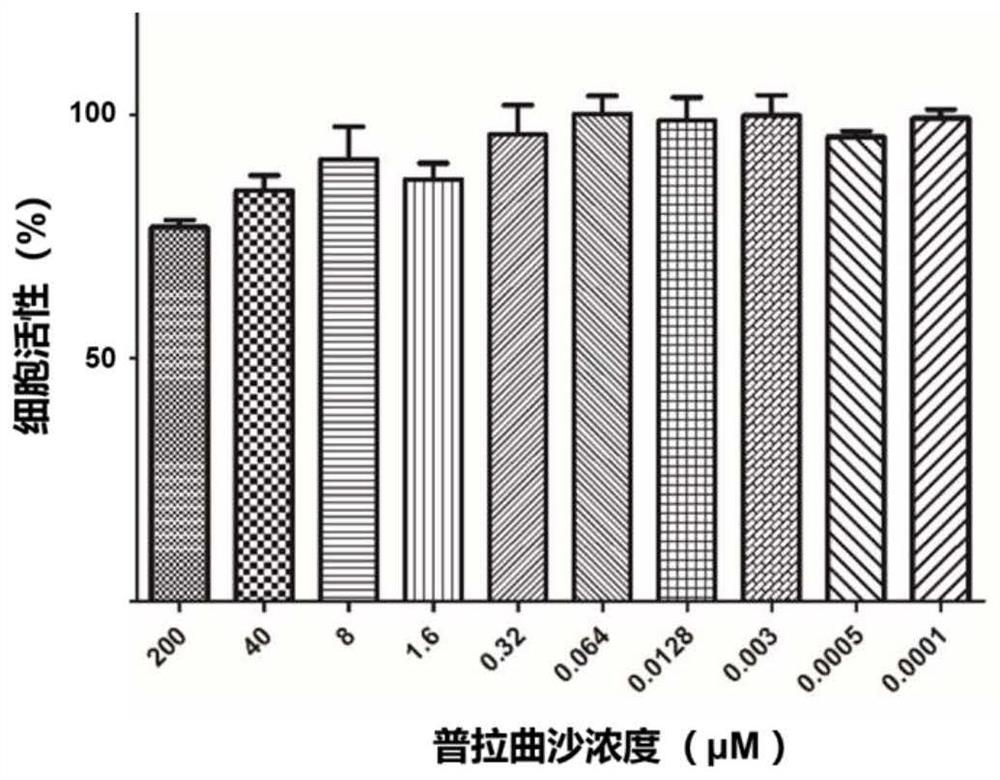 Small-molecule inhibitor of influenza virus