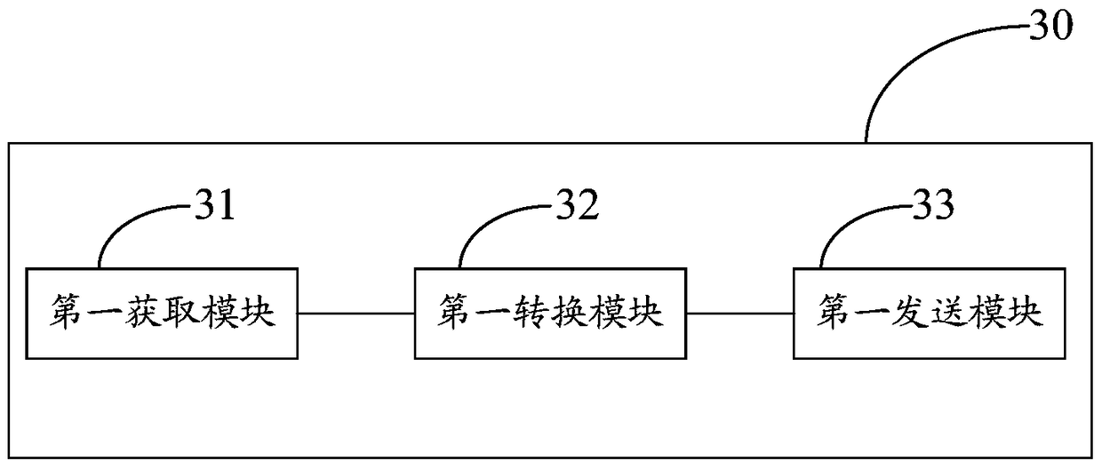 A fusion method and device for multiple instant messaging