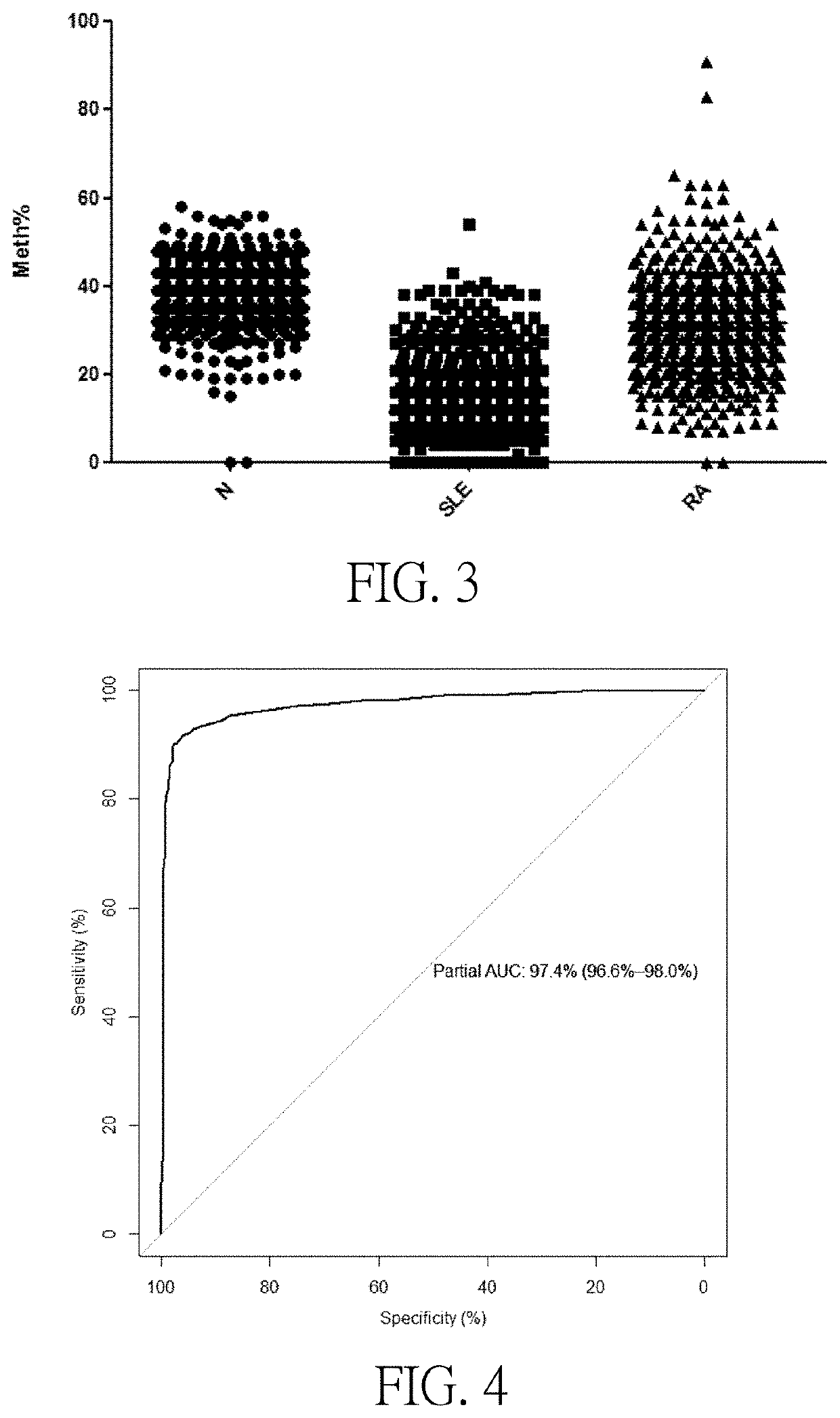 Kit for diagnosis of systemic lupus erythematosus and probe for the detection and quantification of the methylation level of an ifi44l fragment