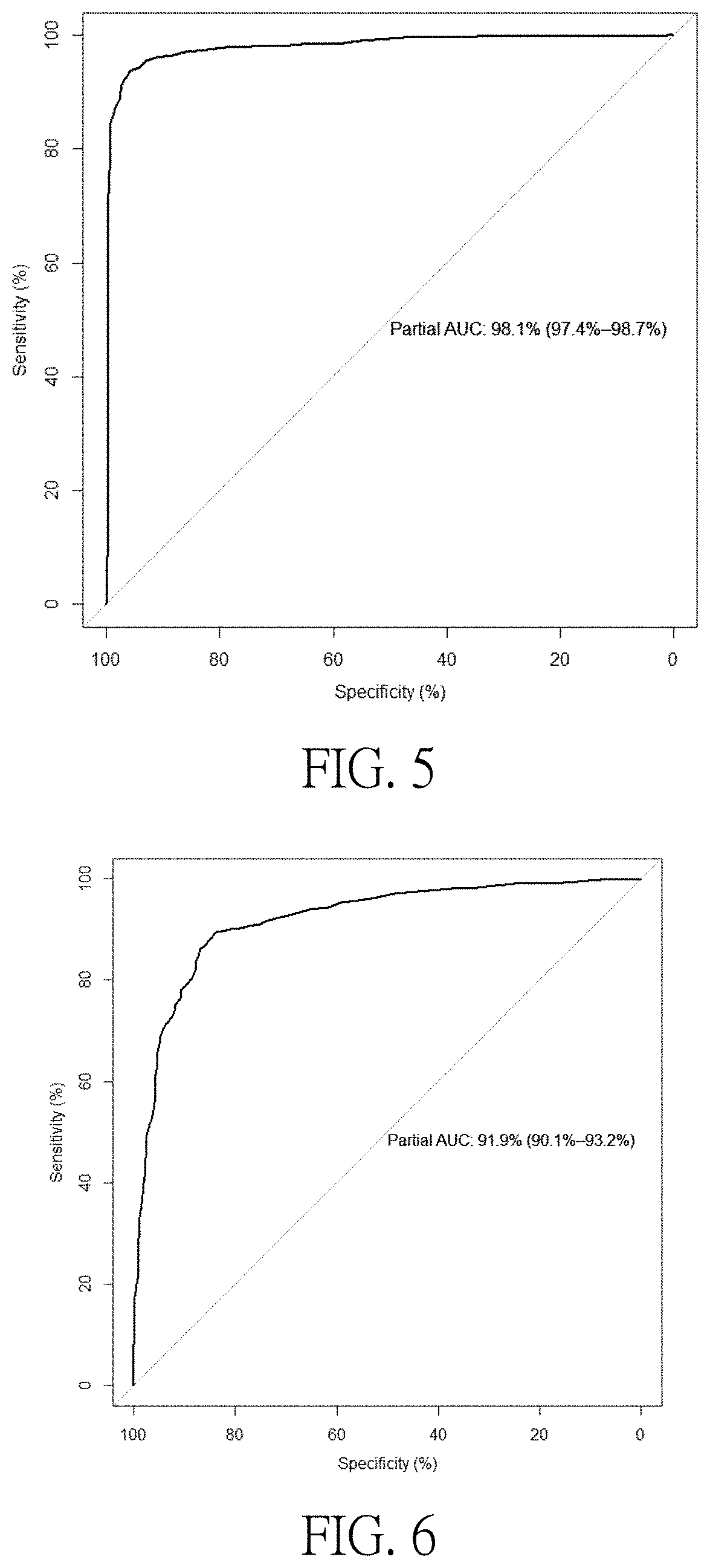 Kit for diagnosis of systemic lupus erythematosus and probe for the detection and quantification of the methylation level of an ifi44l fragment