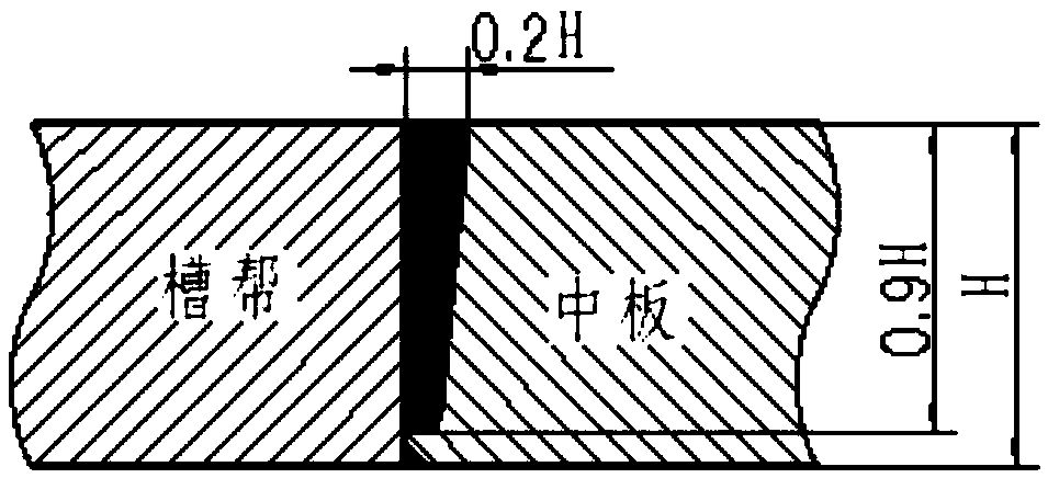 Micro-deformation welding method of middle groove of scraper conveyor