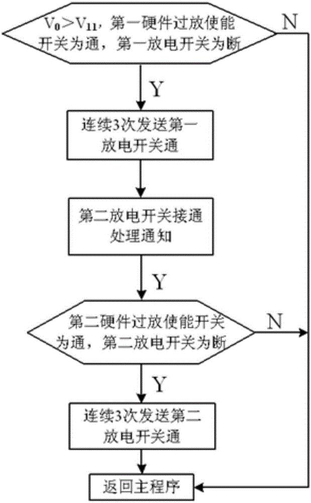 Over-discharging protection and autonomous power restoration control method of spacecraft lithium battery