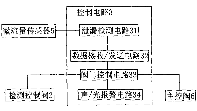 Microleak automatic protection apparatus based on microflow detection