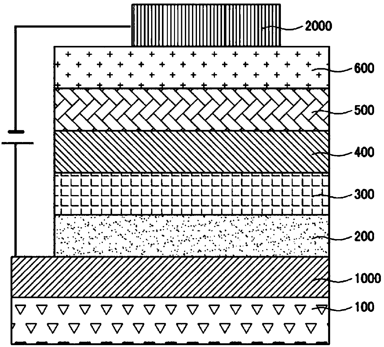 Novel compound and organic electroluminescent device including same