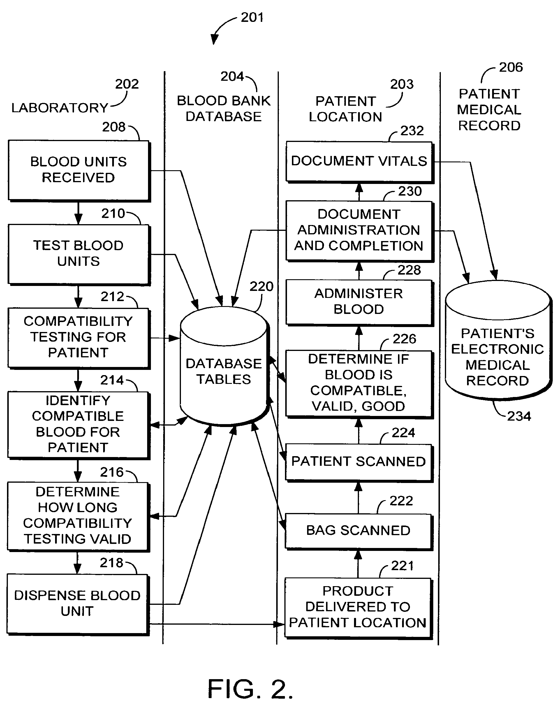 System and method for automatically notifying a blood bank database of blood product administration and transfusion