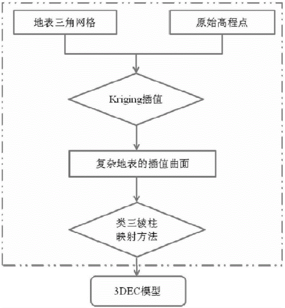 Method for predicting distribution rule of ground surface fissures induced by underground mining of surface mine end slope