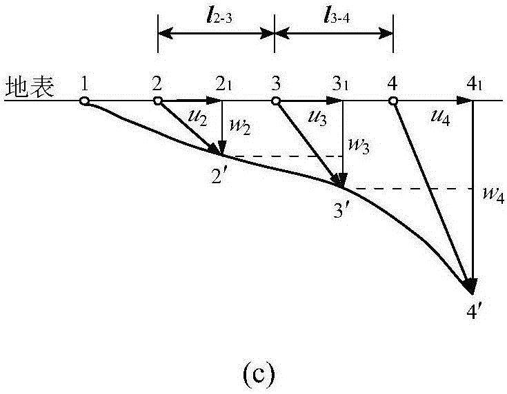 Method for predicting distribution rule of ground surface fissures induced by underground mining of surface mine end slope