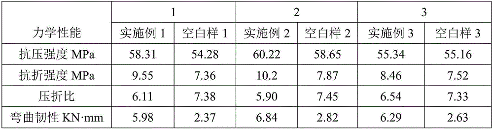 Chitosan modified geopolymer cementing material