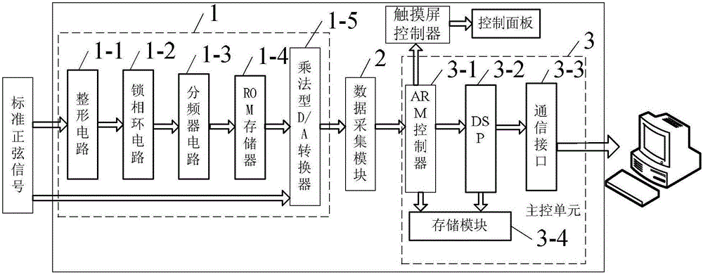 Electric energy metering method