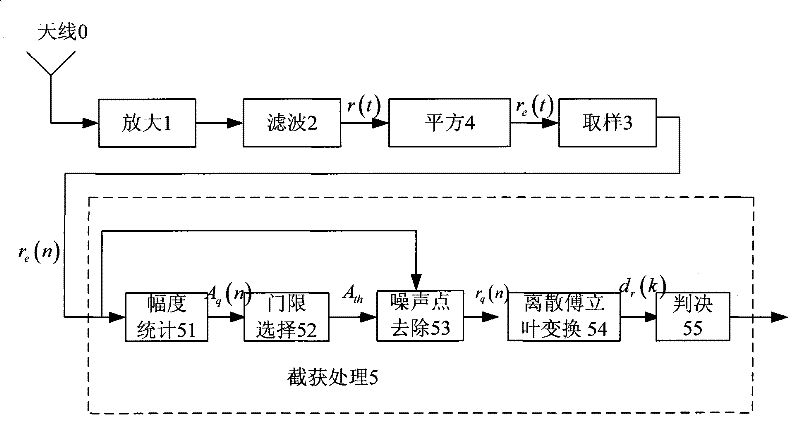 Method for interception of impulse radio signal based on amplitude statistics