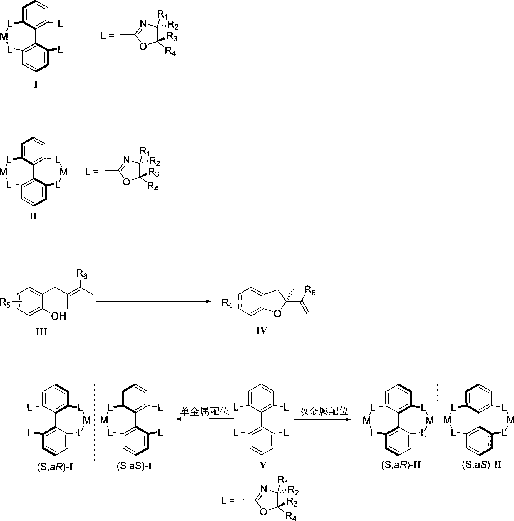 Method for preparing chiral dihydrobenzofuran compounds and catalyst used thereby