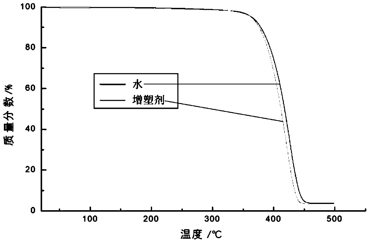 Carrier dyeing process of polybutylene succinate fibers