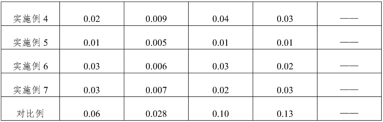 Efficient and environment-friendly microbial organic fertilizer and preparation method thereof