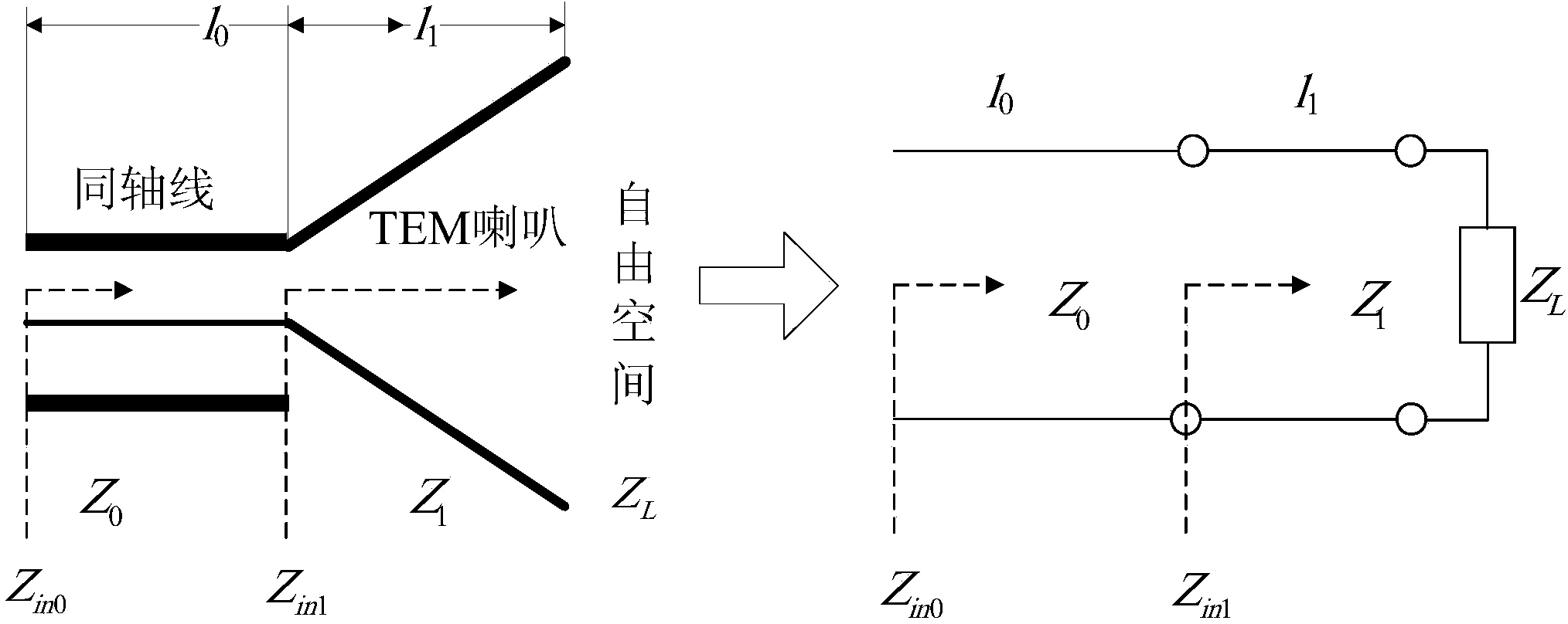 Receiving antenna for high-power microwave radiation field measuring system