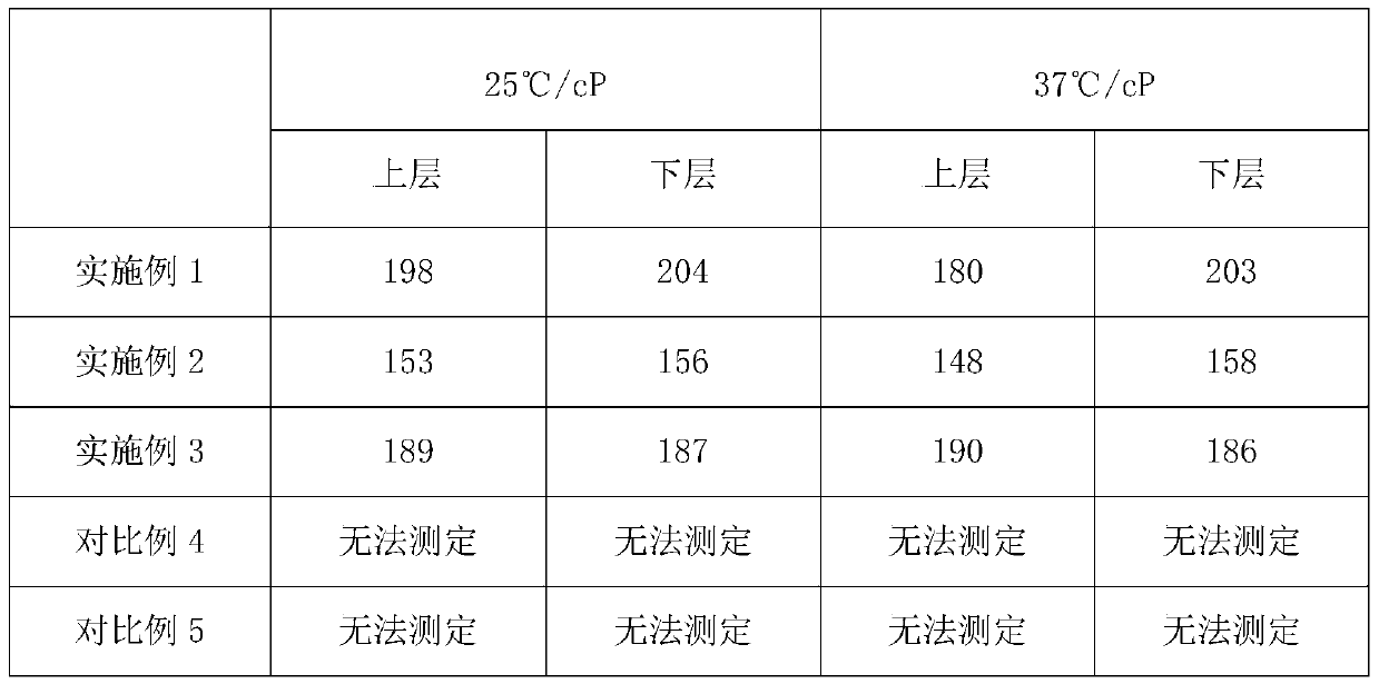 Normal-temperature drinking type yoghourt and preparation method thereof