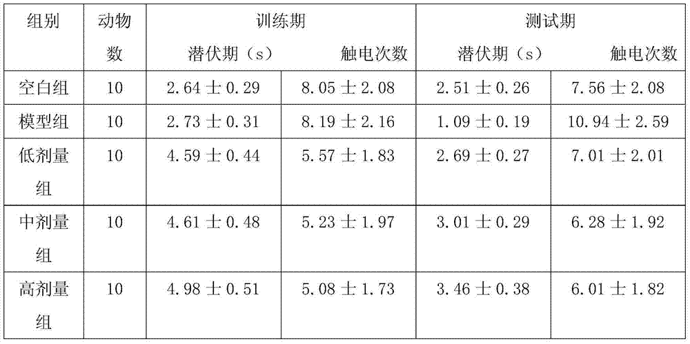 Intelligence-promoting capsule for improving memory and preparation method thereof