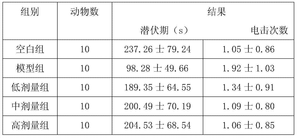 Intelligence-promoting capsule for improving memory and preparation method thereof