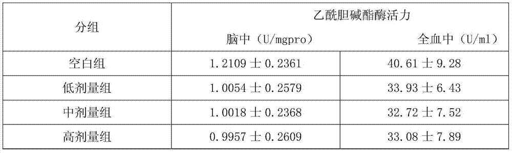 Intelligence-promoting capsule for improving memory and preparation method thereof