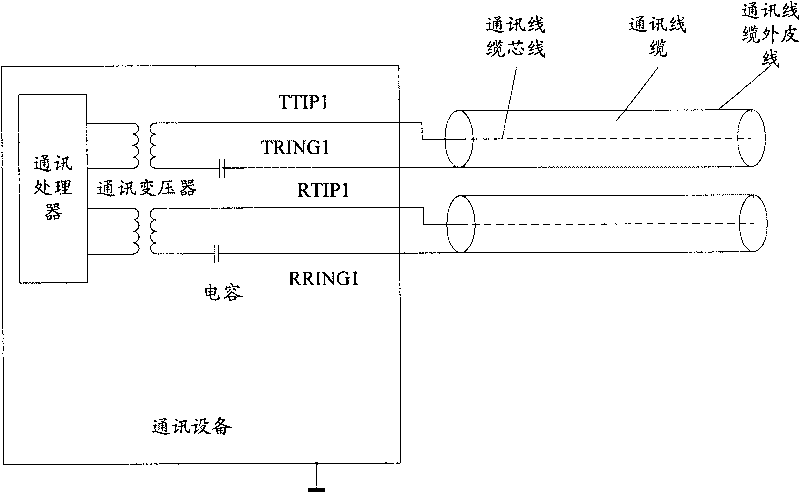 Communication equipment, method and system