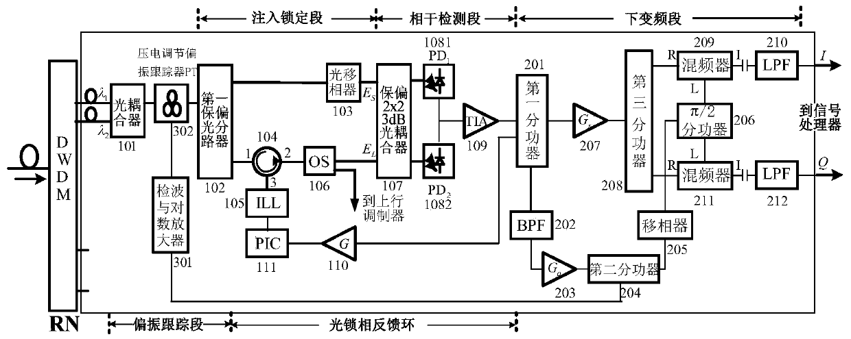 Heterodyne detection device based on light injection locking and light phase-locked loop