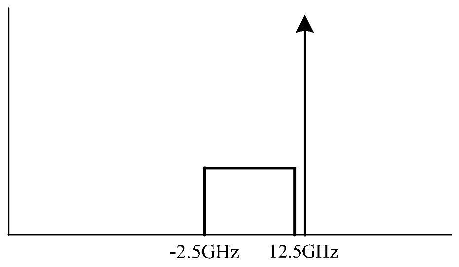 Heterodyne detection device based on light injection locking and light phase-locked loop