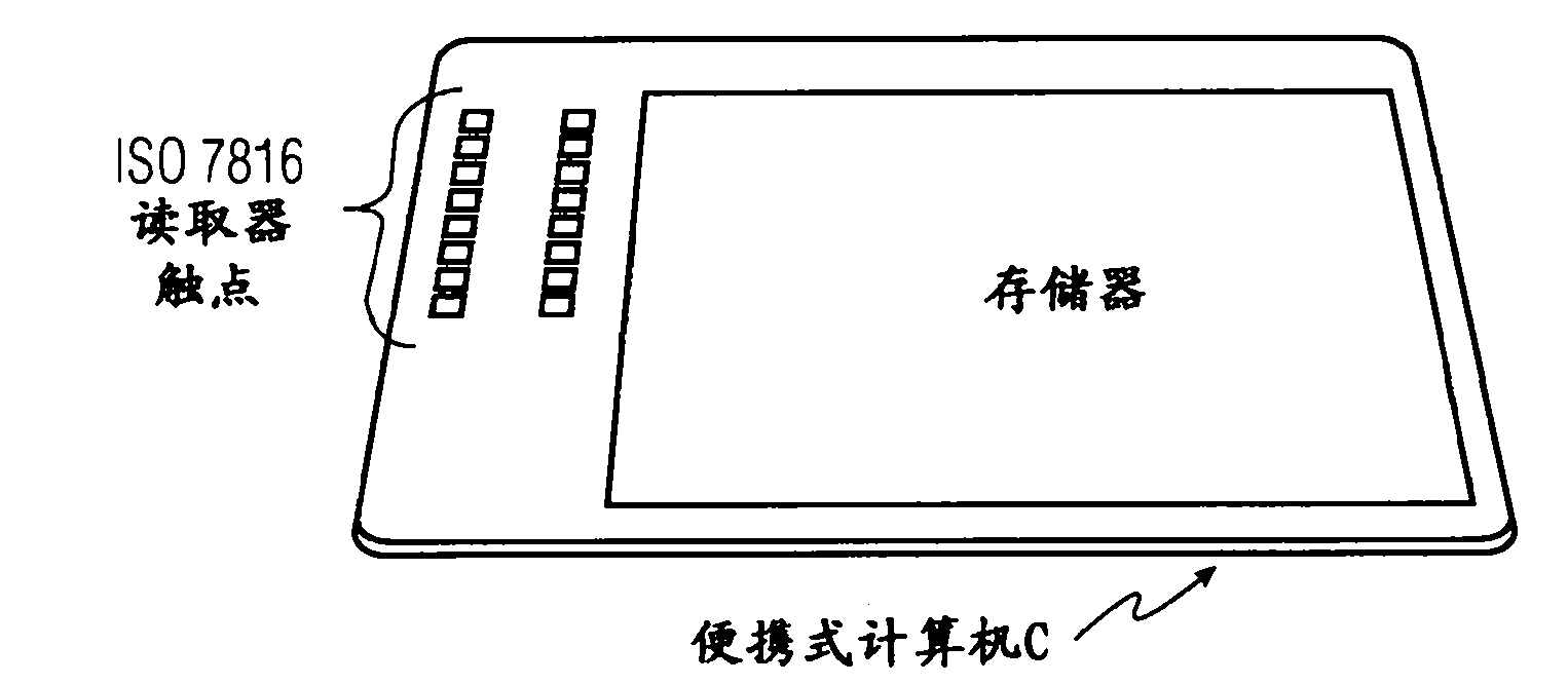 Portable computing system, apparatus and method