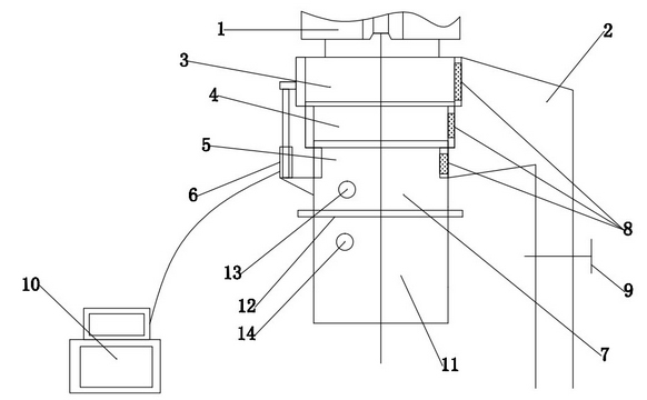 Adjustable circular air blow cooling system