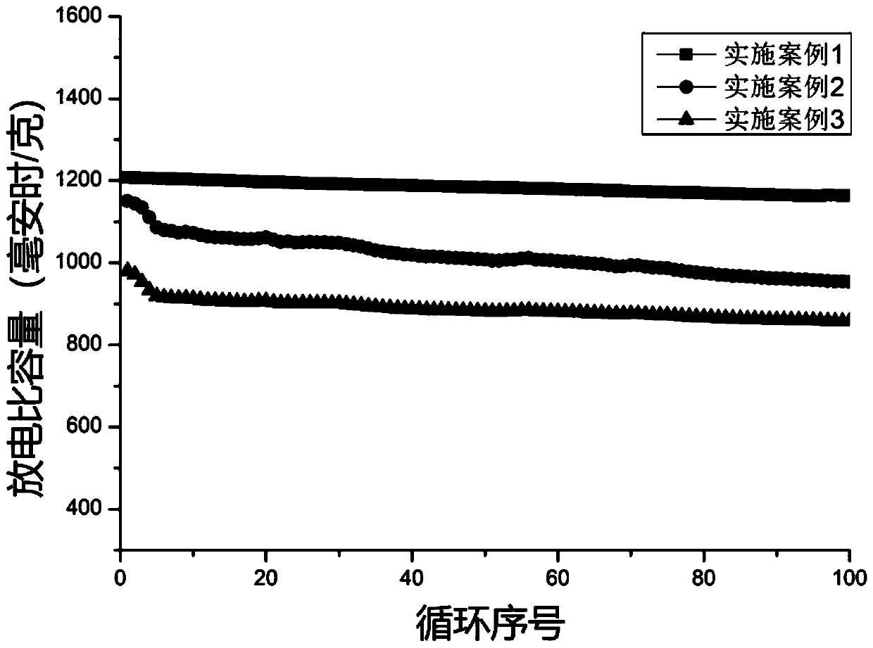 Coating material for functional interlayer of lithium-sulfur battery and preparation method thereof