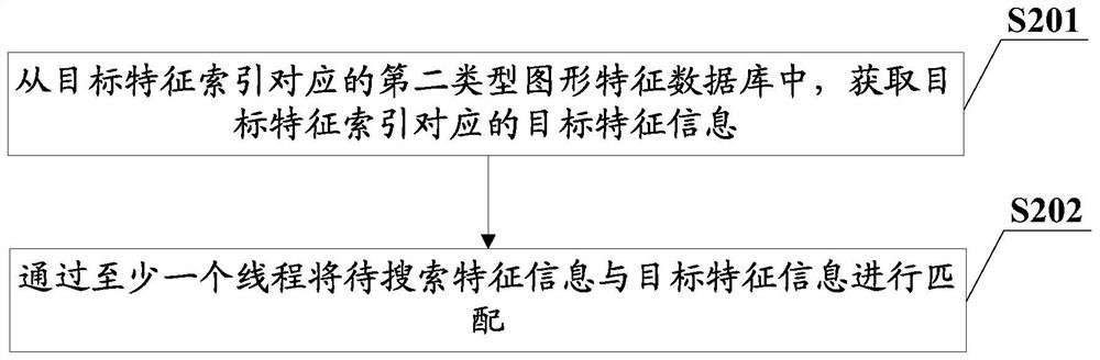 Face search method, device and equipment, and computer readable storage medium