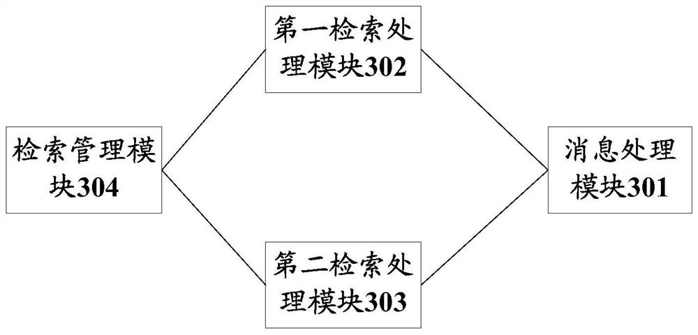 Face search method, device and equipment, and computer readable storage medium