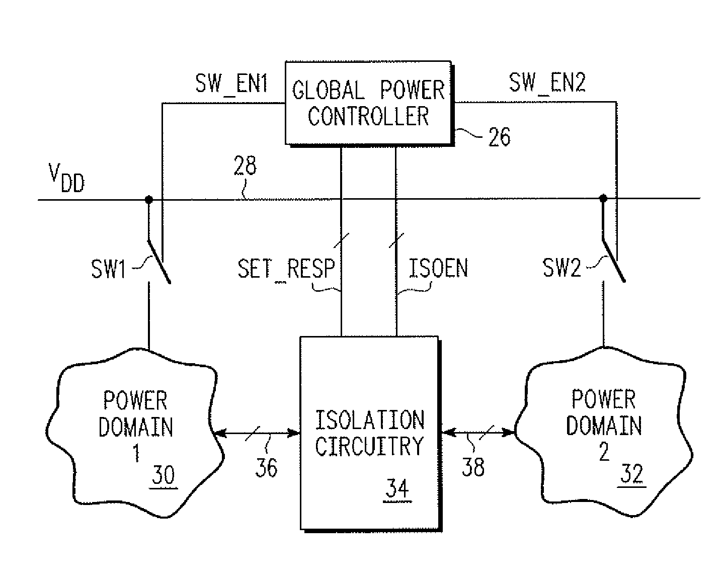 Management of power domains in an integrated circuit