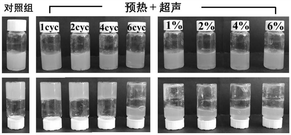 Method for improving thermal stability of soybean protein by combining preheating and ultrasonic treatment