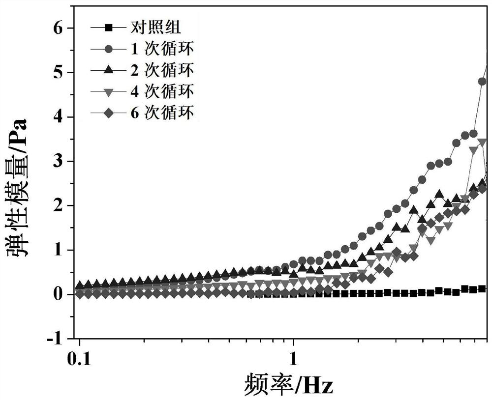 Method for improving thermal stability of soybean protein by combining preheating and ultrasonic treatment