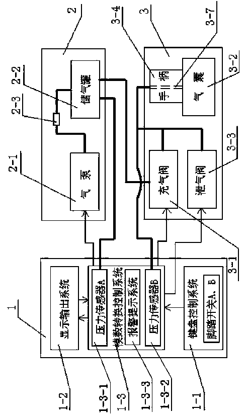 Full-automatic bionic air-bag midwifery instrument