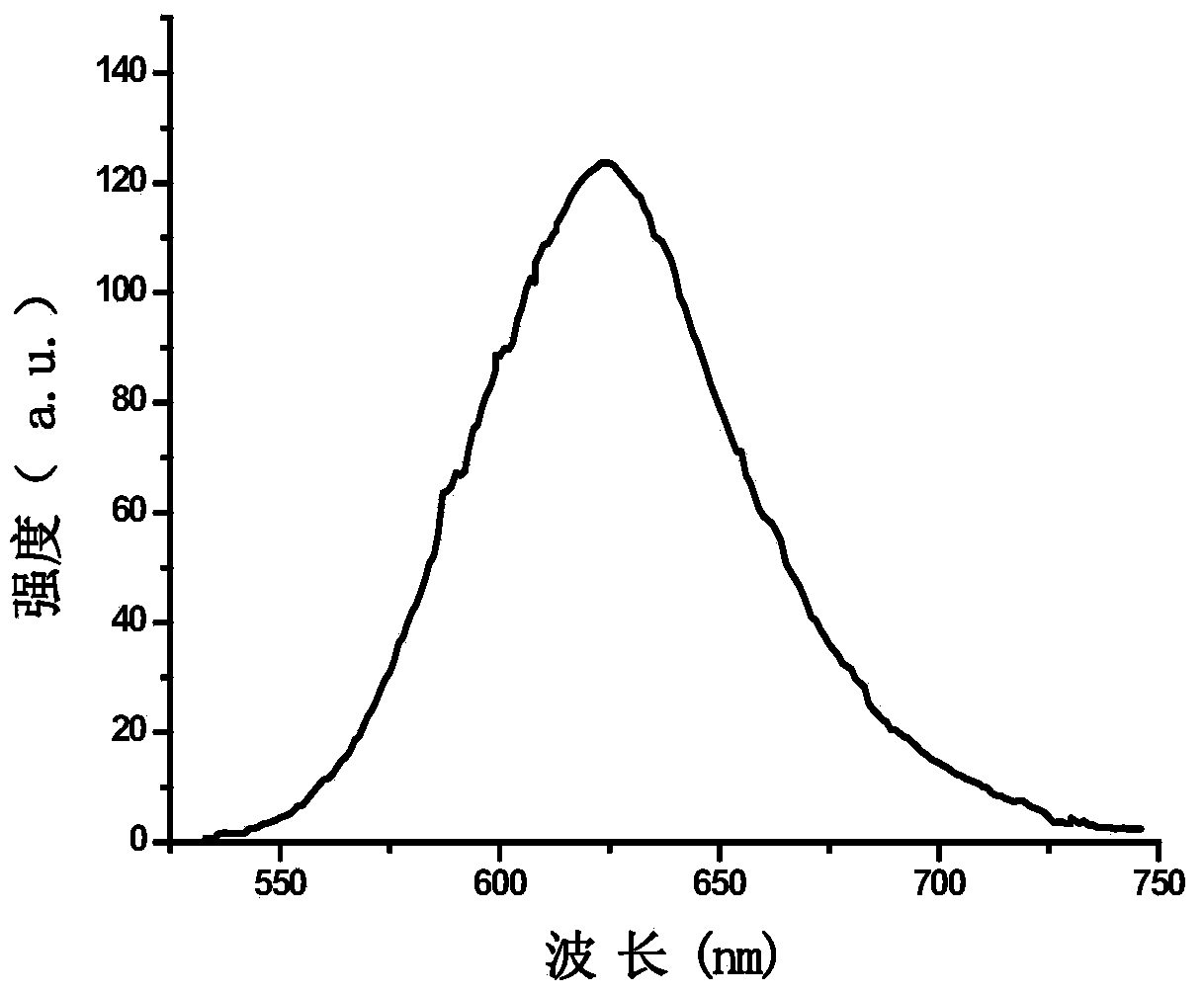 Fluorescent material and preparation method and application thereof