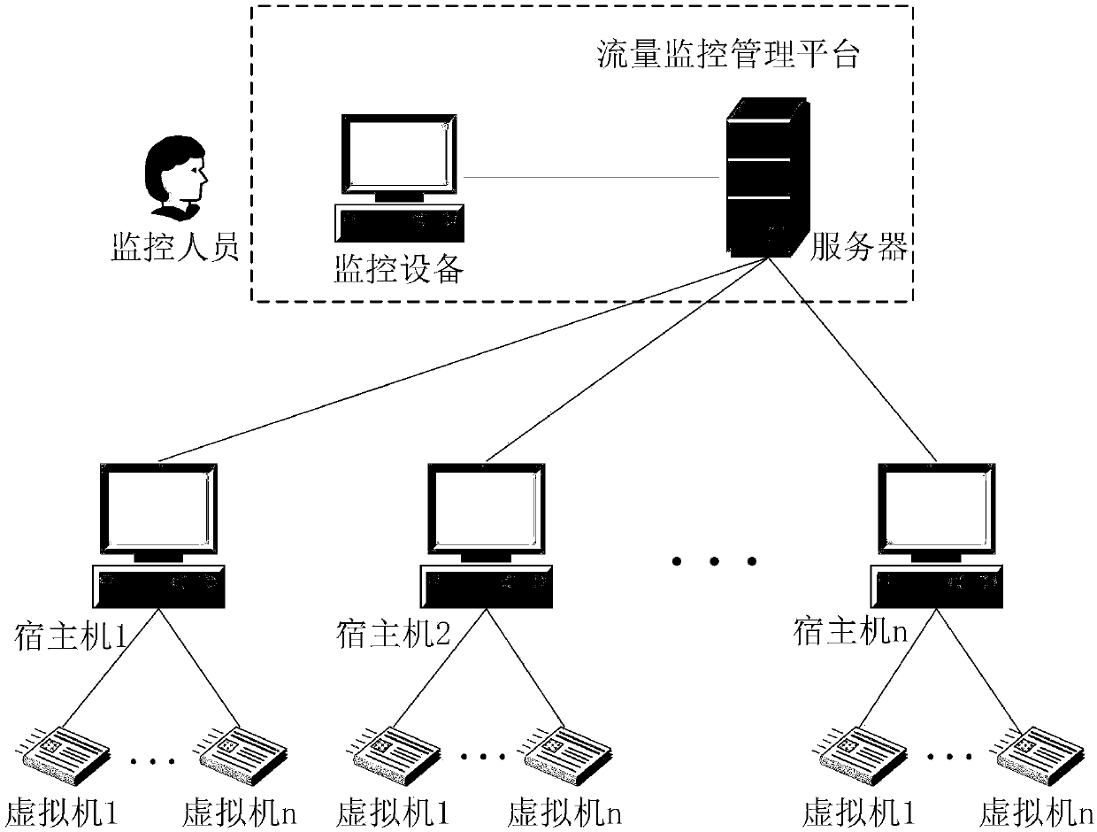 Flow monitoring method and system