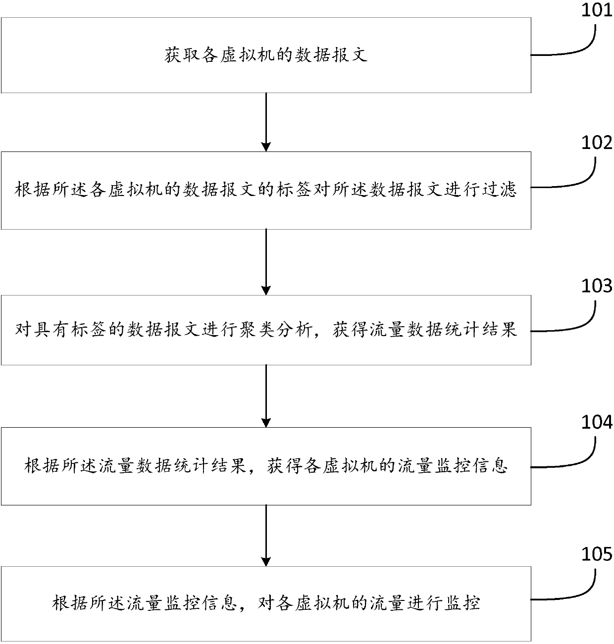 Flow monitoring method and system