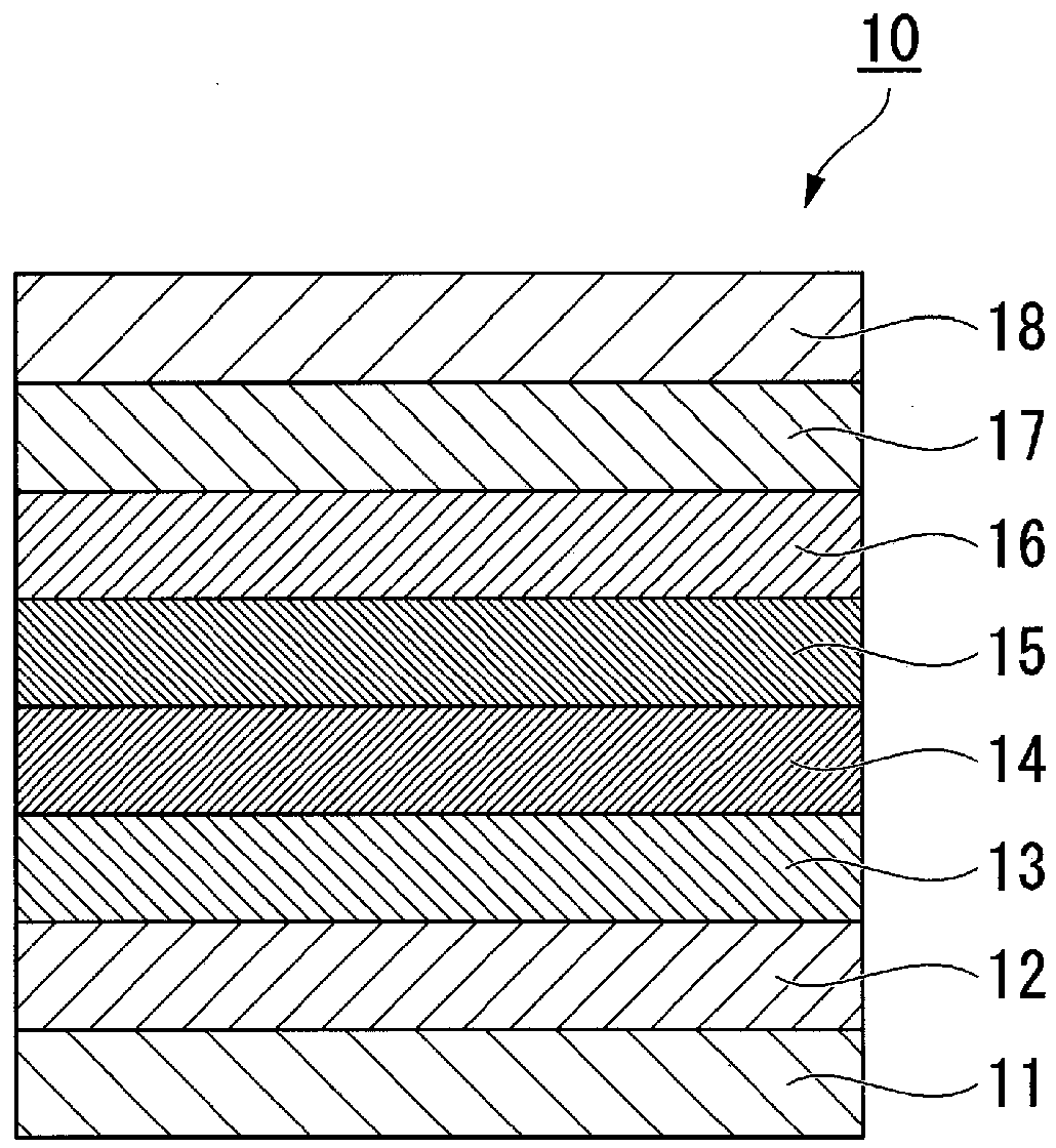 Fluorine-containing ether compound, lubricating agent for magnetic recording media, and magnetic recording medium