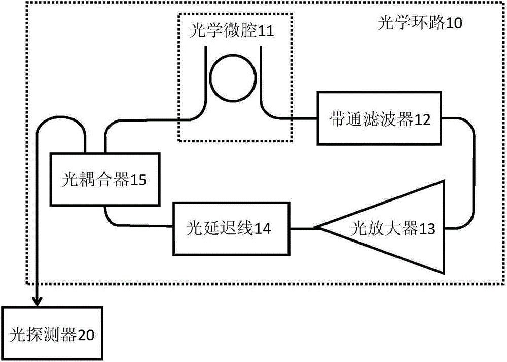 Frequency stabilization type photoproduction microwave signal source based on optical microcavity