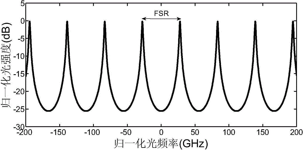 Frequency stabilization type photoproduction microwave signal source based on optical microcavity