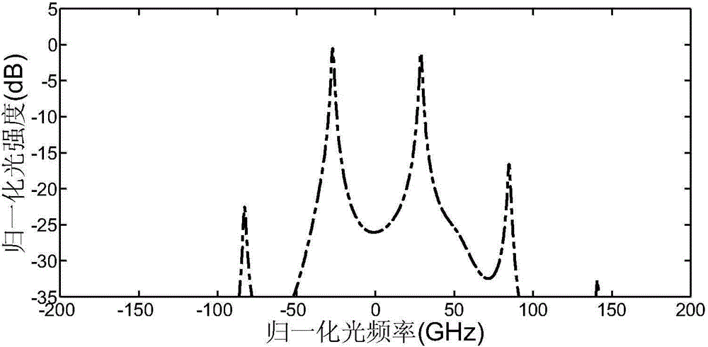 Frequency stabilization type photoproduction microwave signal source based on optical microcavity