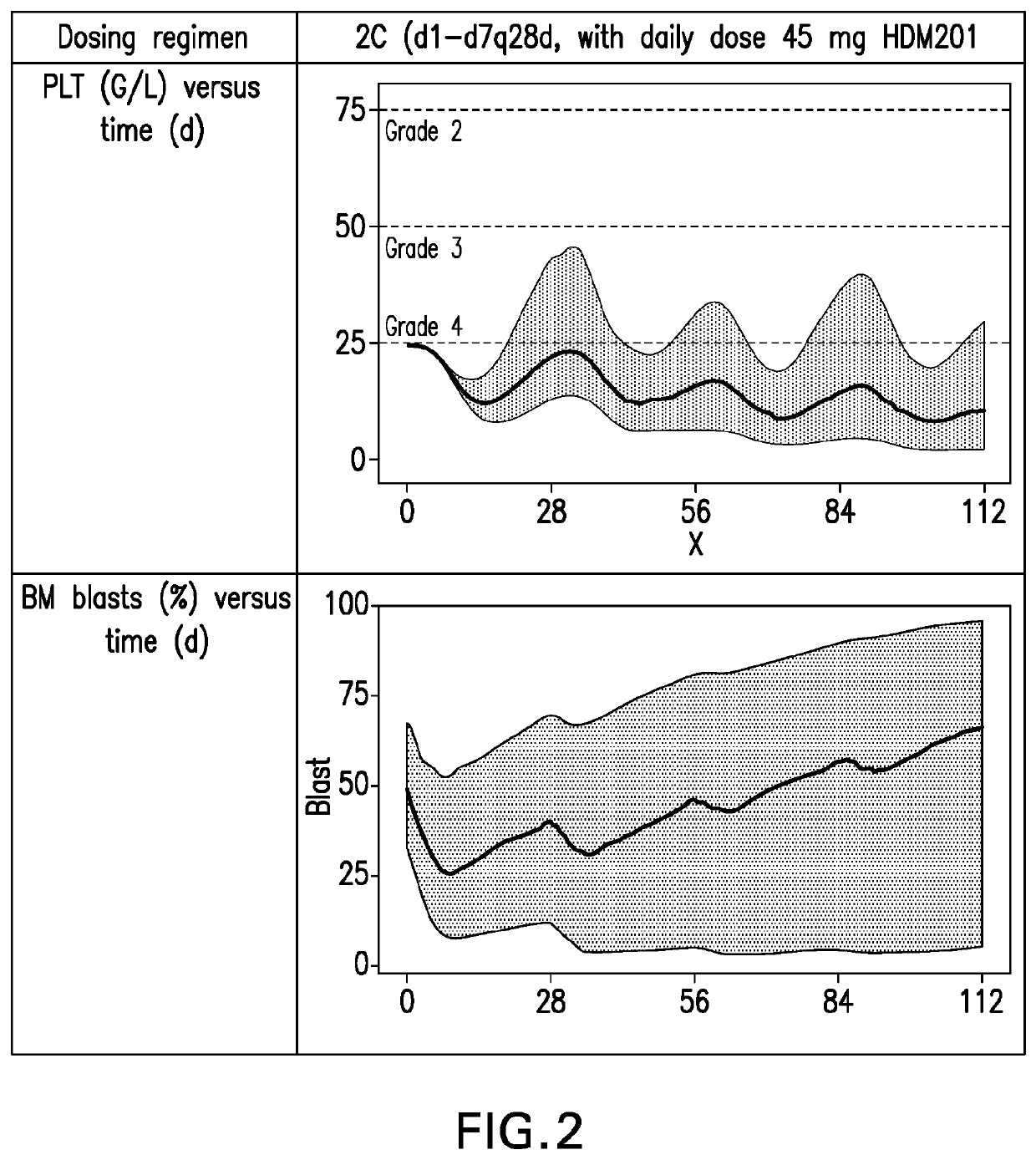 Pharmaceutical combinations