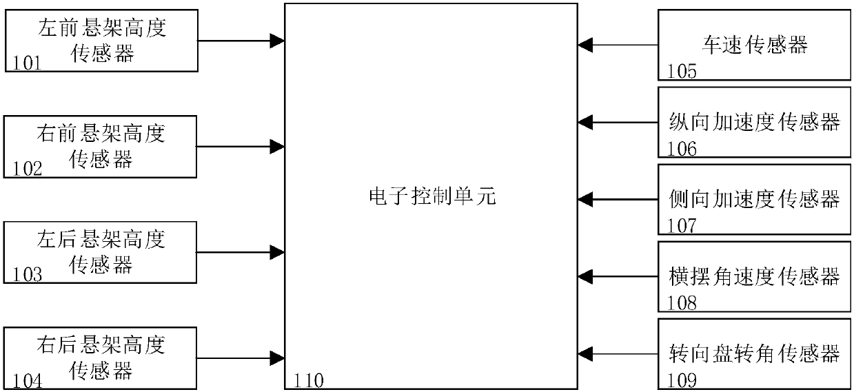 Vehicle-mounted road slope estimating device and method under full working conditions