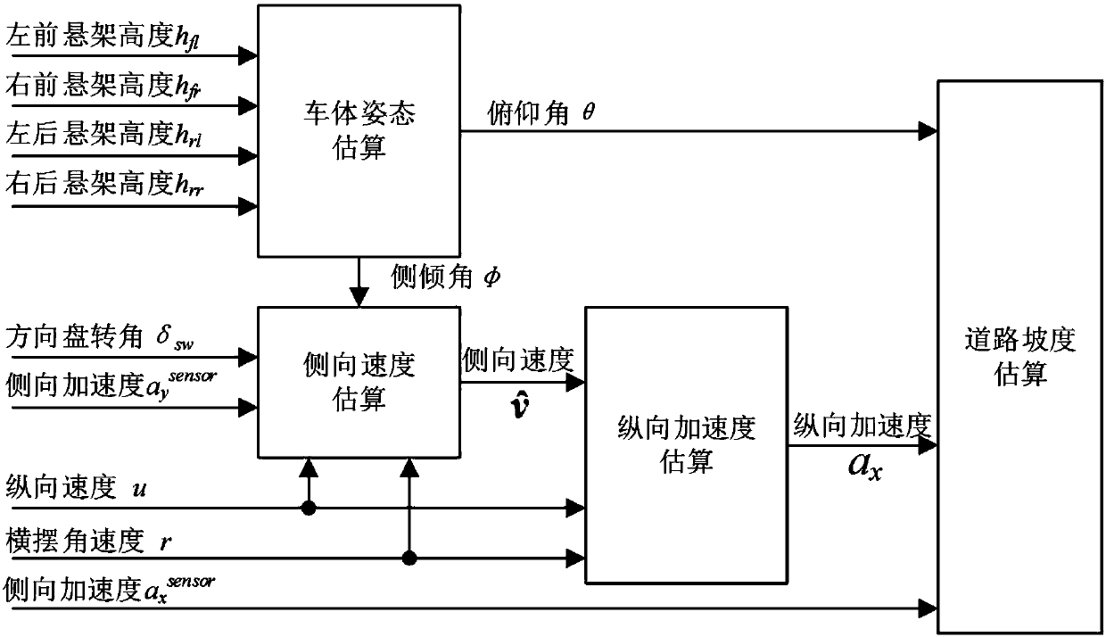 Vehicle-mounted road slope estimating device and method under full working conditions