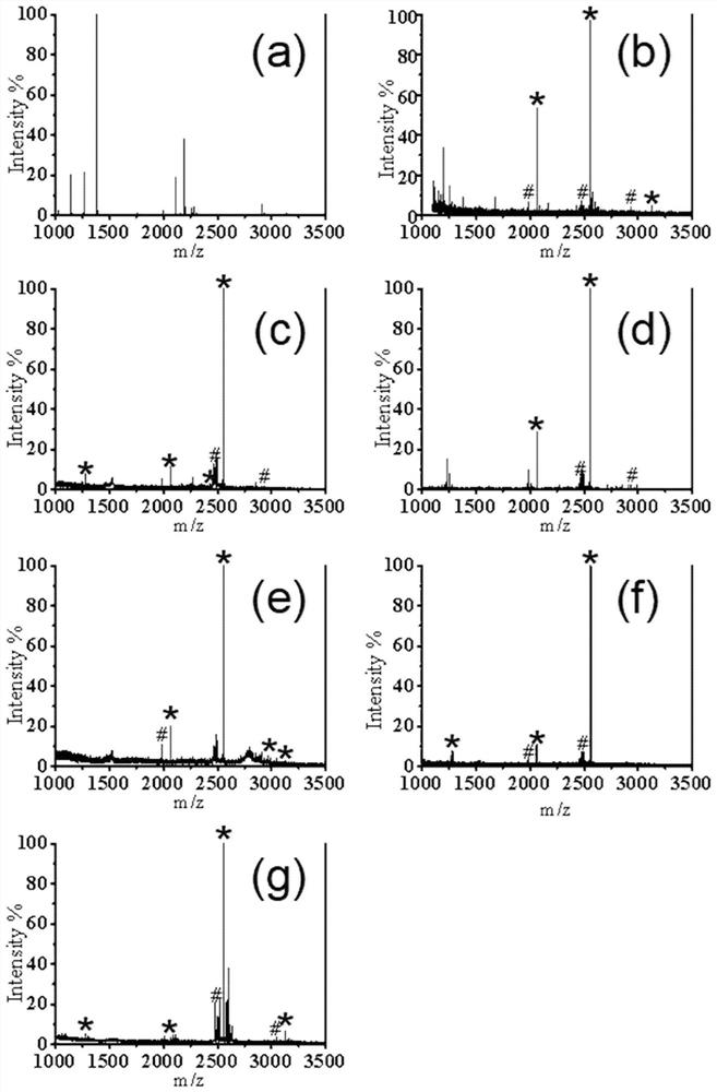 Tripod ionic liquid material for enriching phosphorylated polypeptide as well as preparation method and application thereof