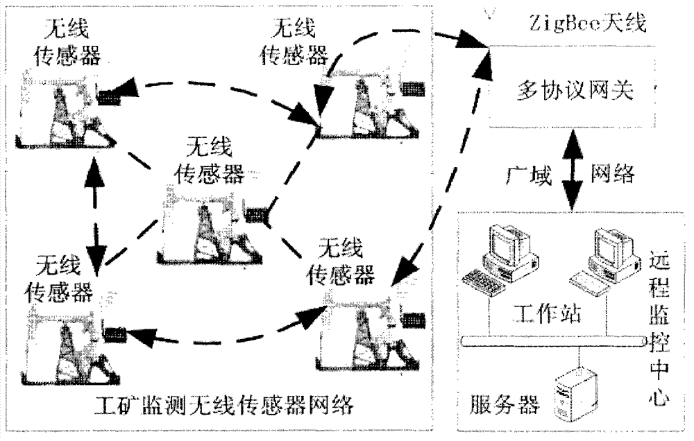 Safety production cloud service platform for industrial and mining enterprises