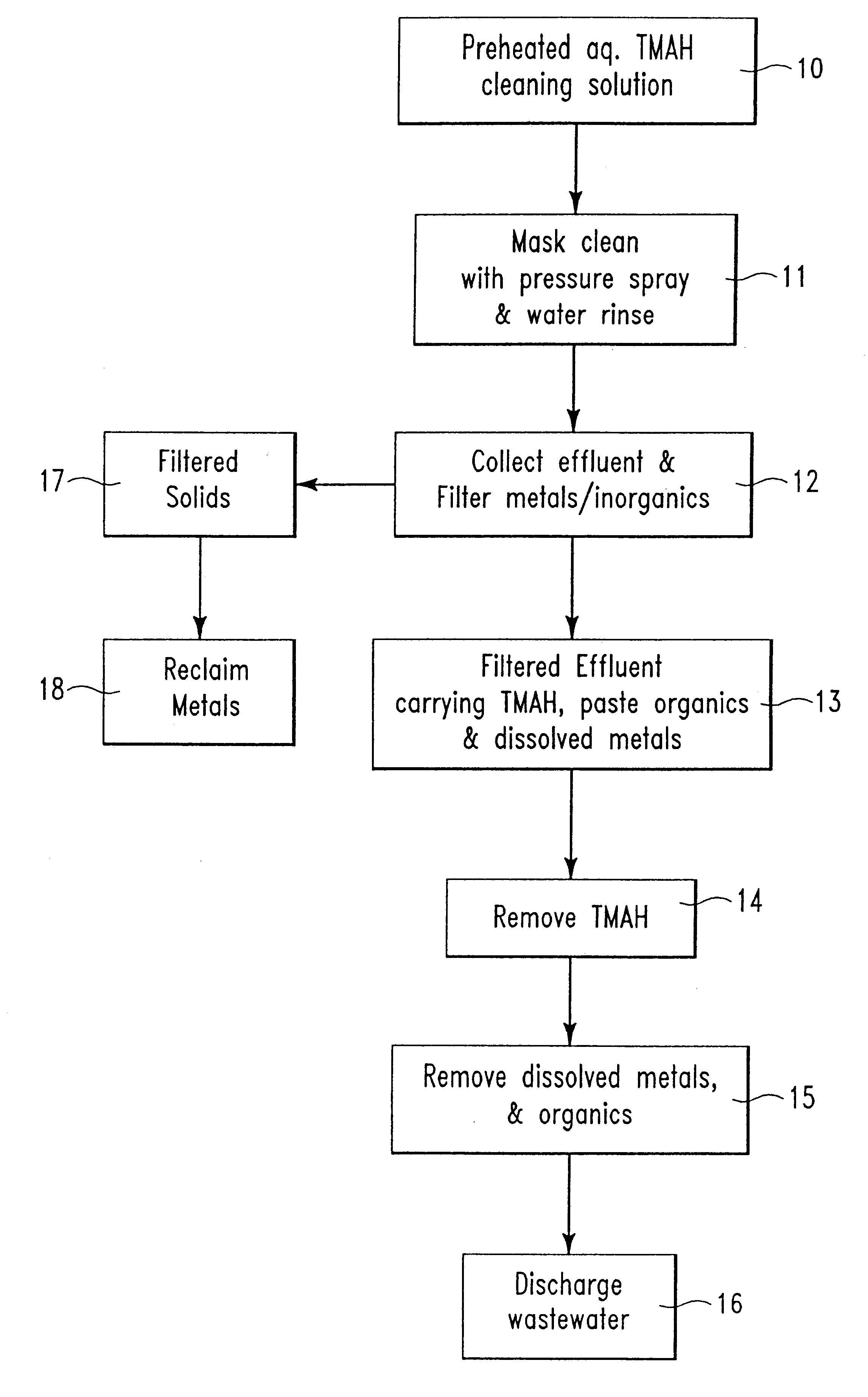 Aqueous quaternary ammonium hydroxide as a screening mask cleaner