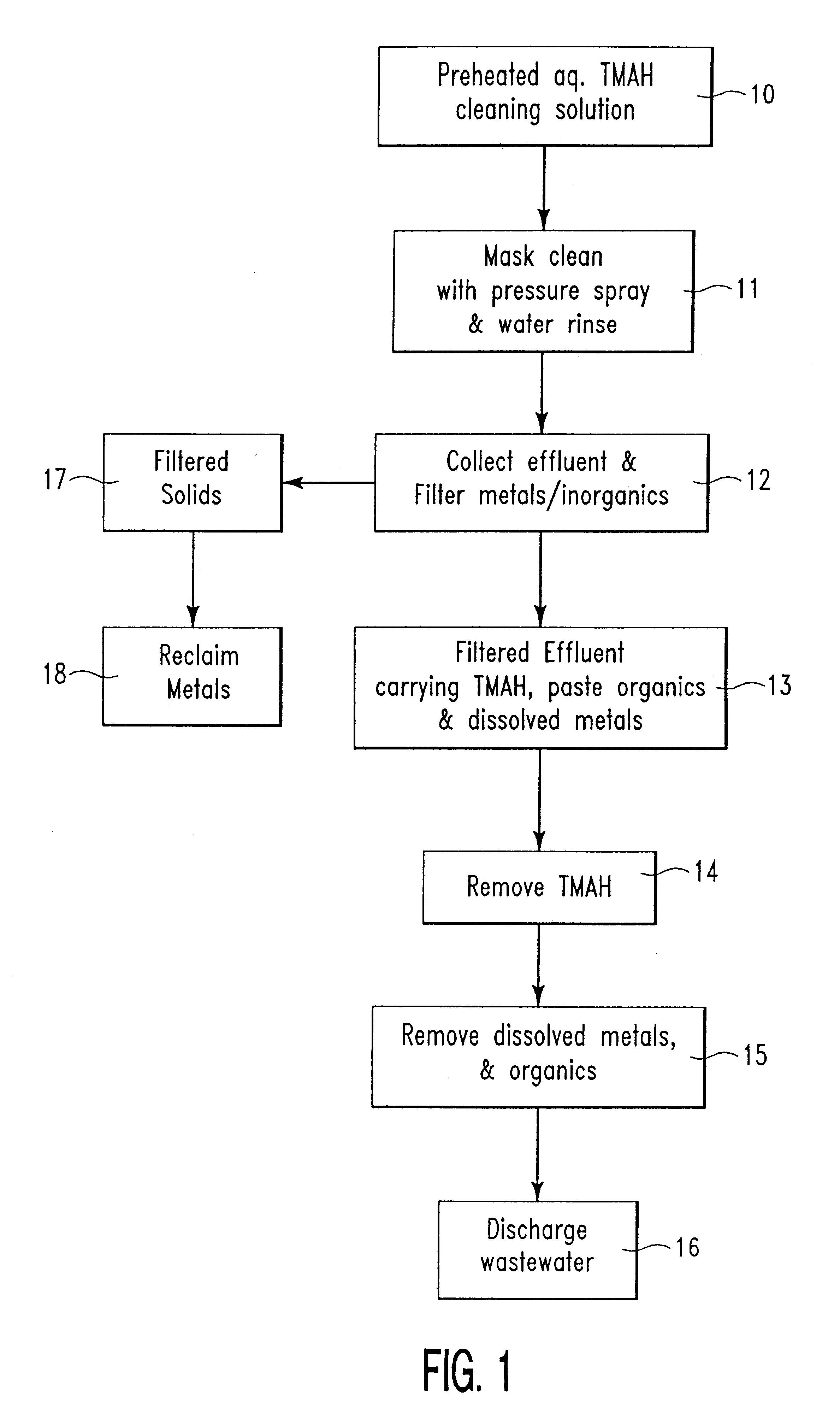 Aqueous quaternary ammonium hydroxide as a screening mask cleaner